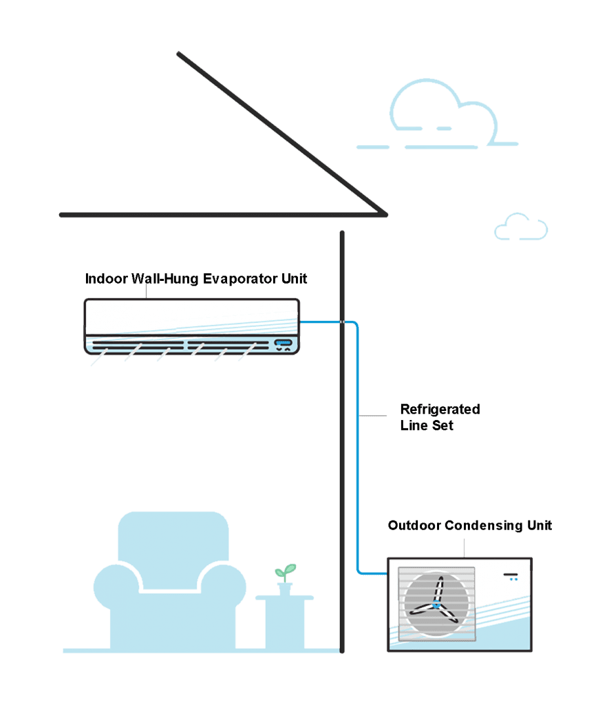 Ductless MiniSplit AC Systems Sippin Energy Products
